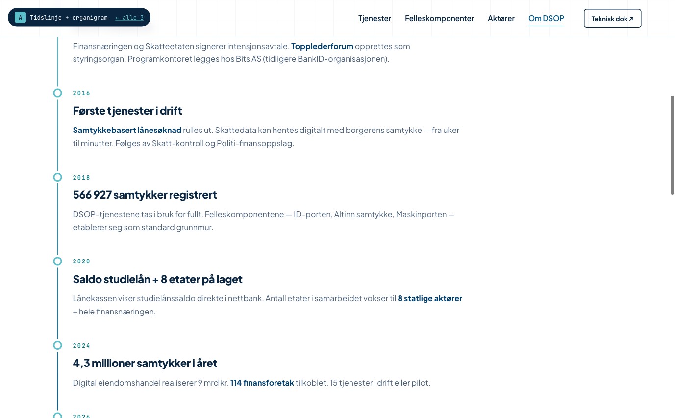 Om-Tidslinje